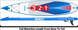 Paddle Boards | Backcountry Sportsman