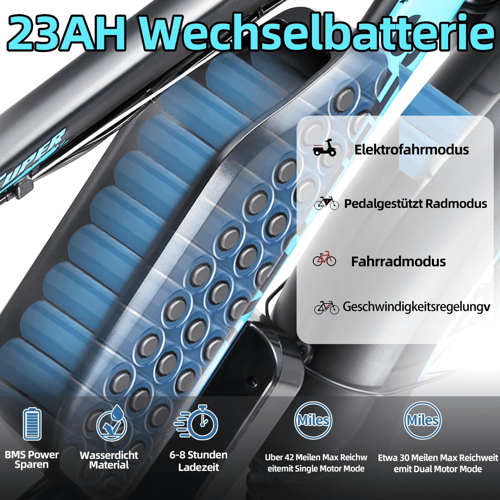 Electric Bike KETELES 48V 23AH Dual Motor 1000W*2 26"*4.0 MTB | Backcountry Sportsman