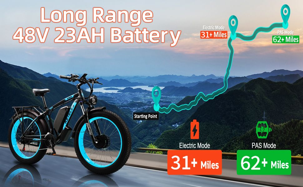 Electric Bike KETELES 48V 23AH Dual Motor 1000W*2 26"*4.0 MTB | Backcountry Sportsman