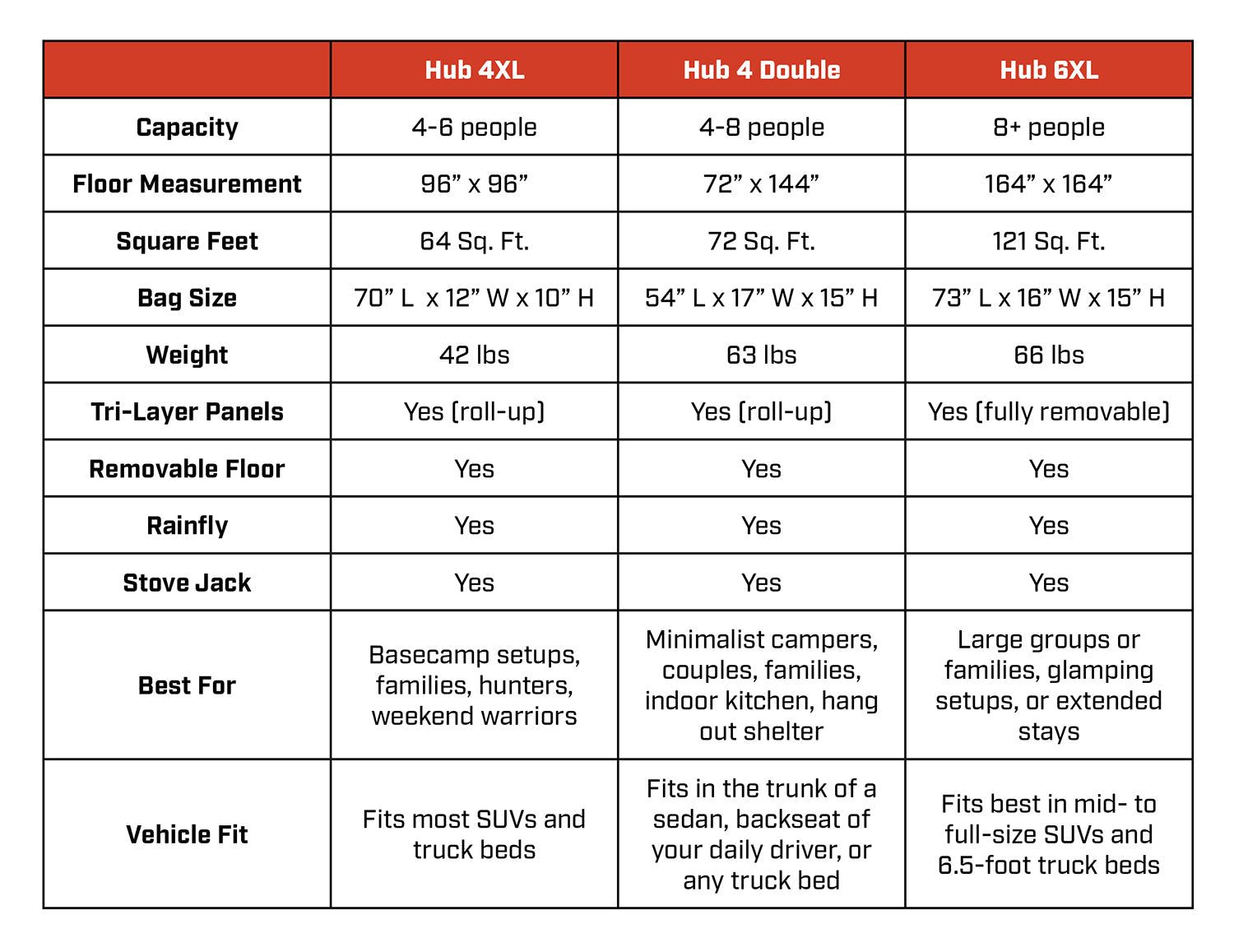 Hub 6XL Tent | Backcountry Sportsman