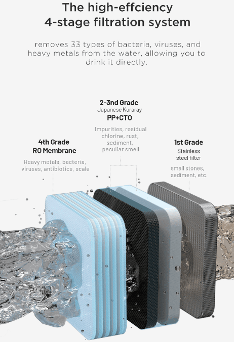 Countertop Soda RO Water Purifier | Backcountry Sportsman