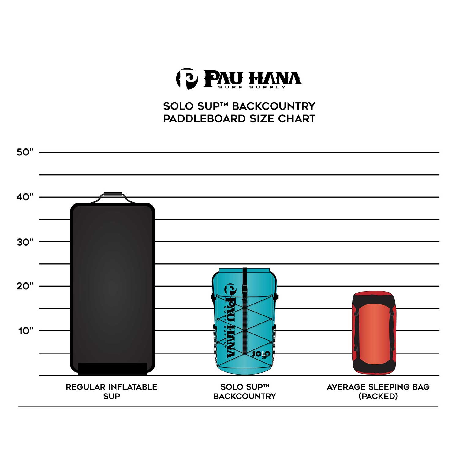 10'10 | Solo SUP™ To Go | Backcountry Sportsman