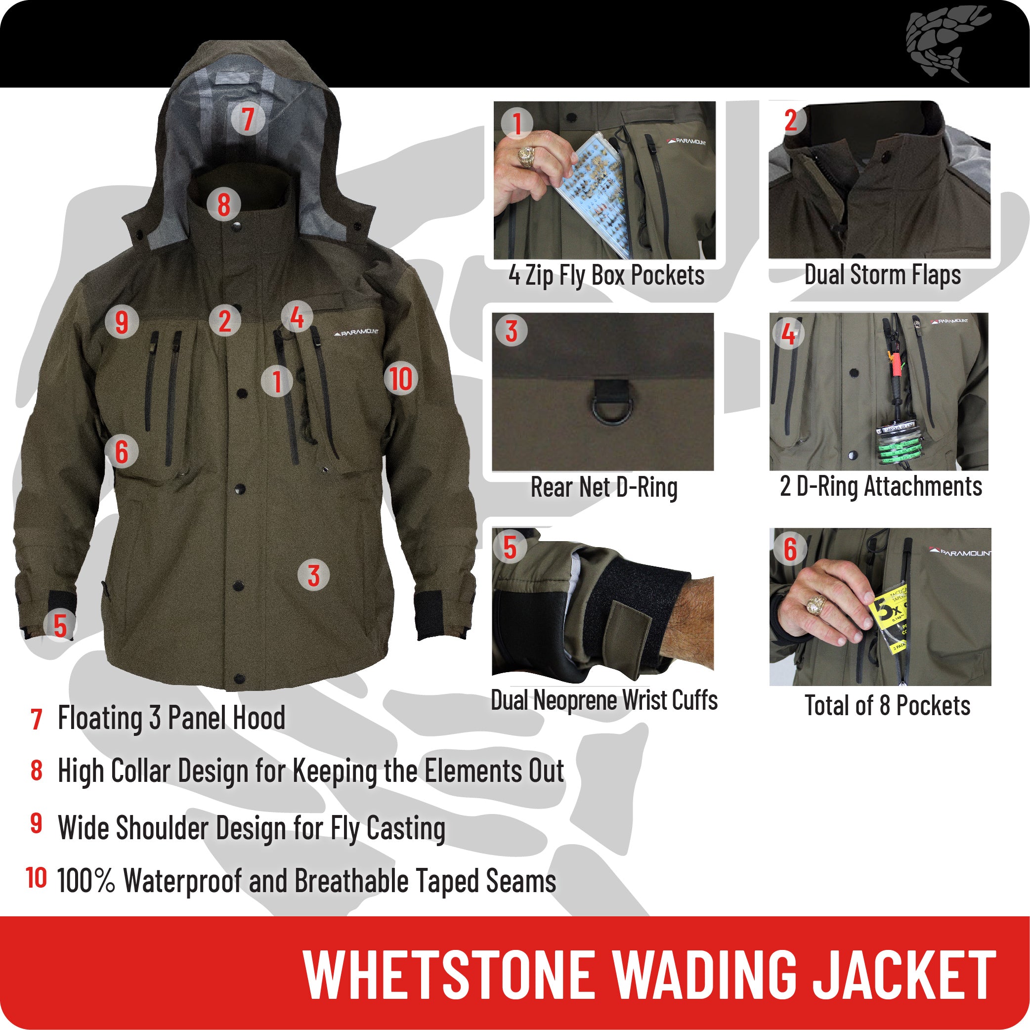 Whetstone Waterproof Wading Jacket | Backcountry Sportsman