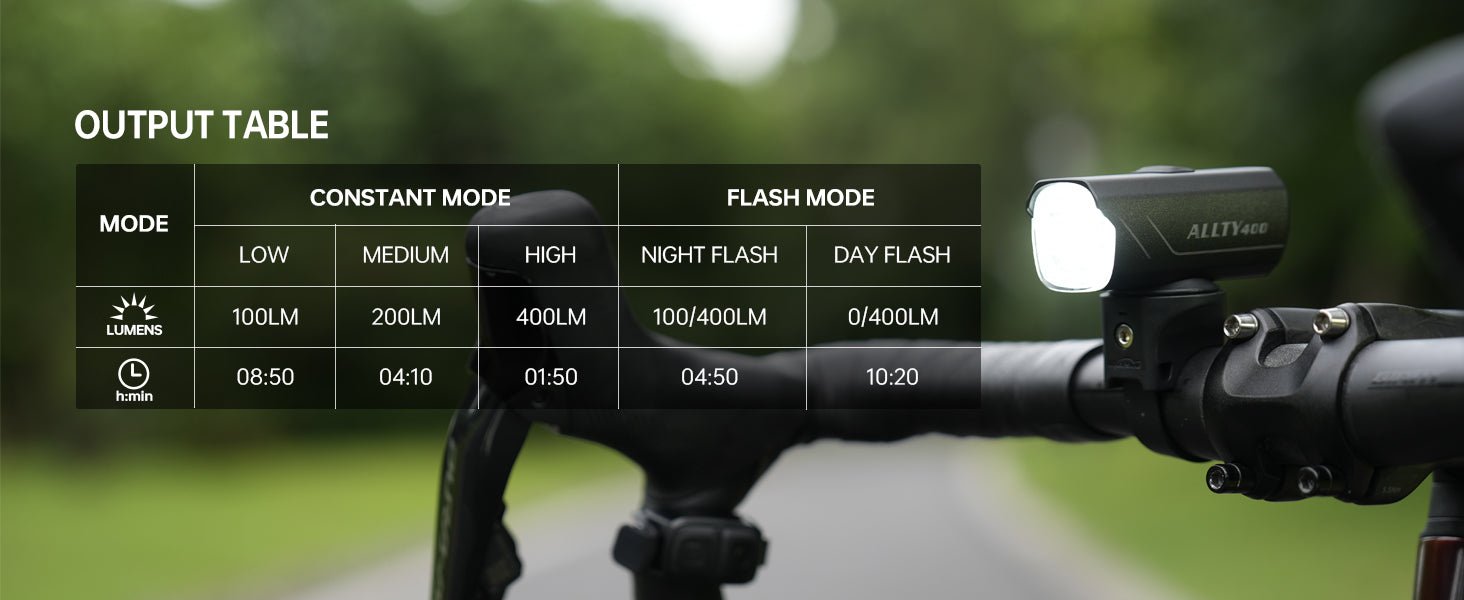 Magicshine Allty Bike Lights Allty 400,Allty 800 Road Bike Light, USB Type-C Rechargeable, IPX7 Waterproof LED Bike Light for Road, Urban Cyclists | Backcountry Sportsman