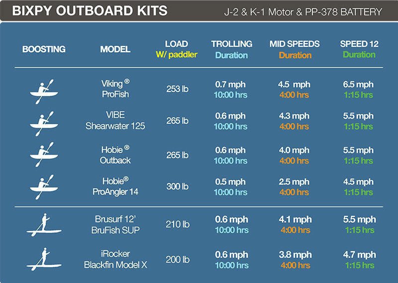 Nixy/Bixpy K-1 Outboard Kit - US Fin Adapter Bundle | Backcountry Sportsman