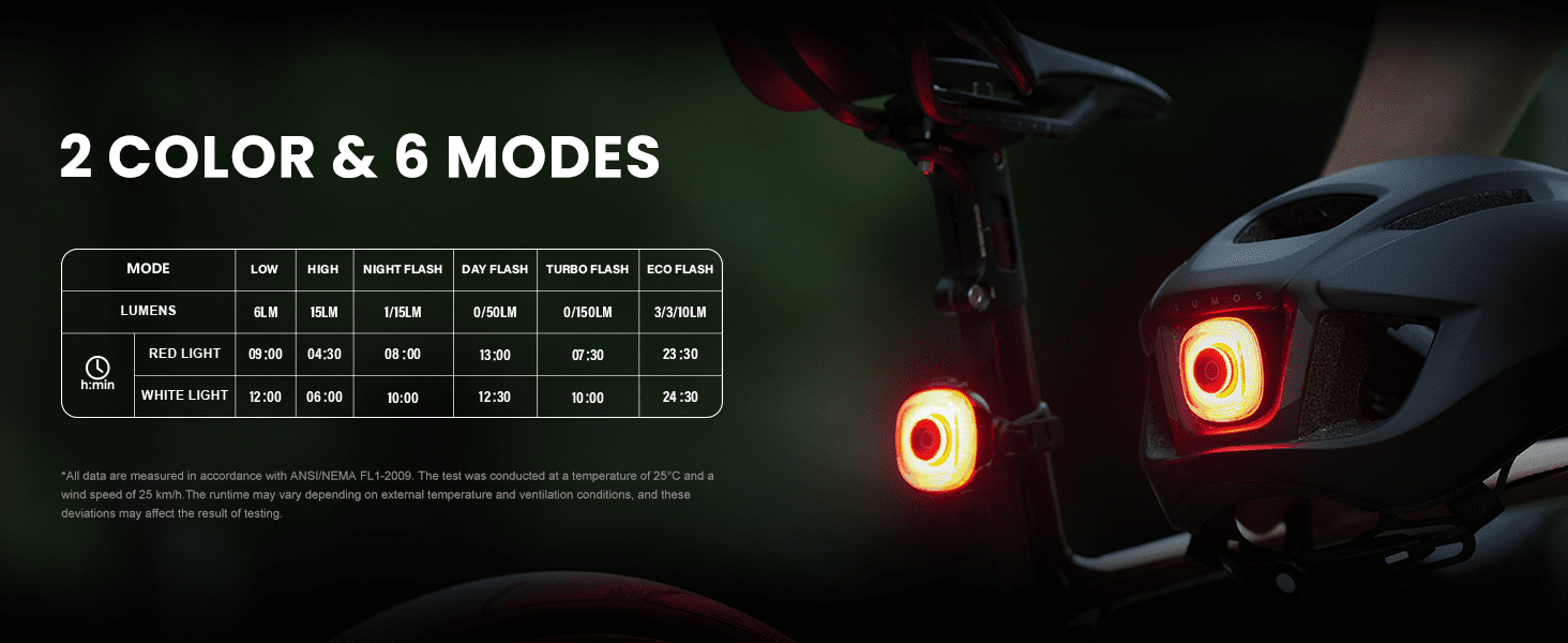 Magicshine SEEMEE 150 MAG Magnetic Rear Bike Lights,USB-C Rechargeable FTR LightSync Control Technology, IPX6 Waterproof Safety Rear Bicycle Lights, Best Bike Lights for Night Riding | Backcountry Sportsman